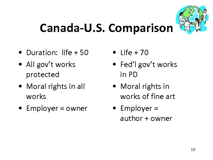 Canada-U. S. Comparison • Duration: life + 50 • All gov’t works protected •