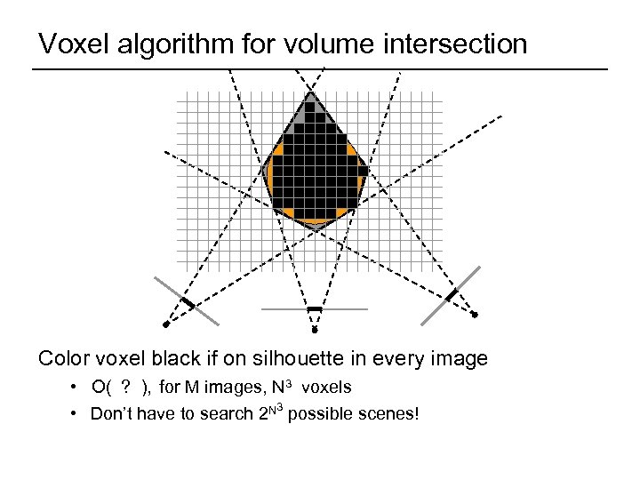 Voxel algorithm for volume intersection Color voxel black if on silhouette in every image