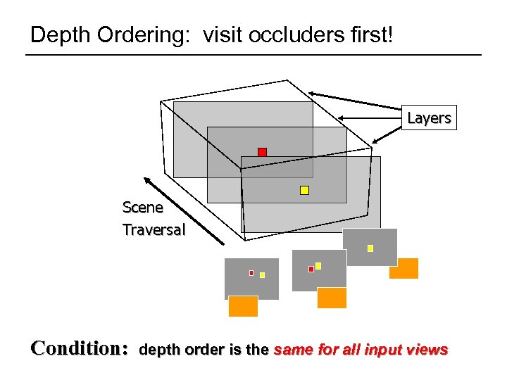 Depth Ordering: visit occluders first! Layers Scene Traversal Condition: depth order is the same