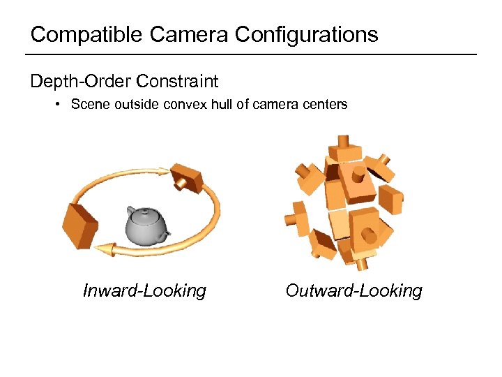 Compatible Camera Configurations Depth-Order Constraint • Scene outside convex hull of camera centers Inward-Looking