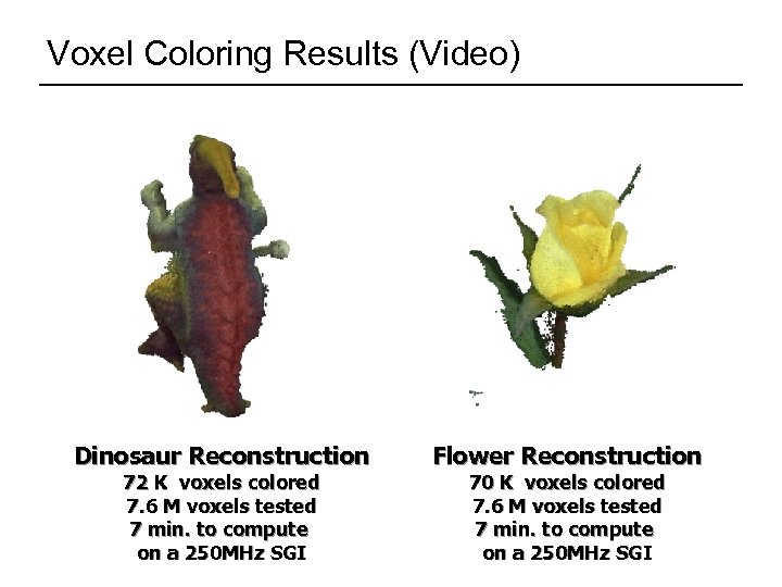 Voxel Coloring Results (Video) Dinosaur Reconstruction 72 K voxels colored 7. 6 M voxels