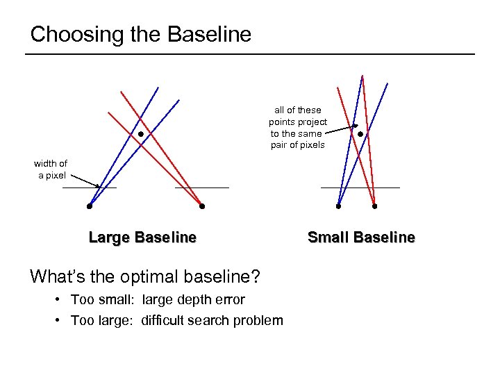 Choosing the Baseline all of these points project to the same pair of pixels