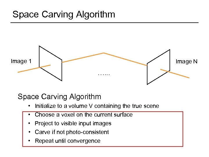 Space Carving Algorithm Image 1 Image N …. . . Space Carving Algorithm •