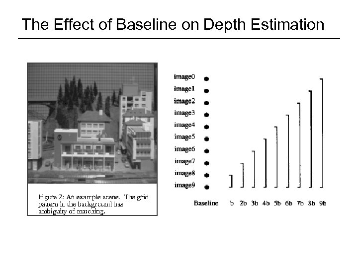 The Effect of Baseline on Depth Estimation 