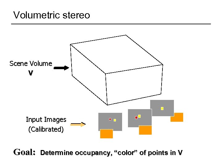 Volumetric stereo Scene Volume V Input Images (Calibrated) Goal: Determine occupancy, “color” of points