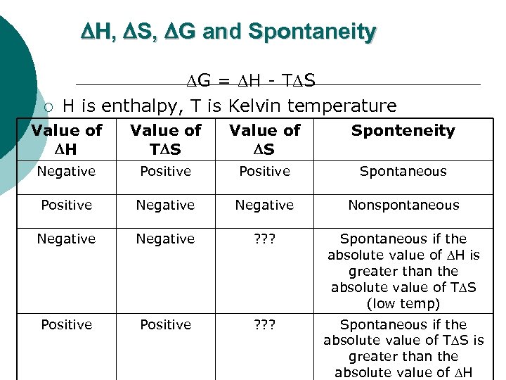  H, S, G and Spontaneity ¡ G = H - T S H