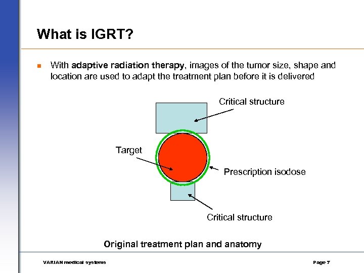 What is IGRT? n With adaptive radiation therapy, images of the tumor size, shape