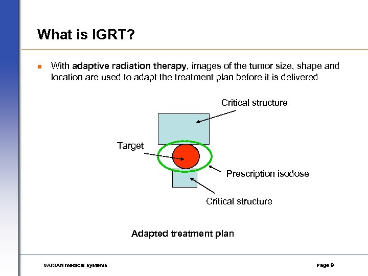 What is IGRT? n With adaptive radiation therapy, images of the tumor size, shape