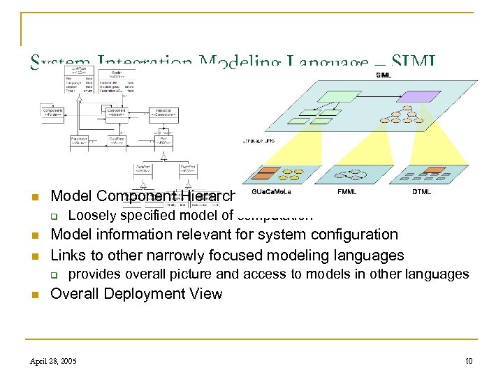 System Integration Modeling Language – SIML n Model Component Hierarchy and Interactions q n