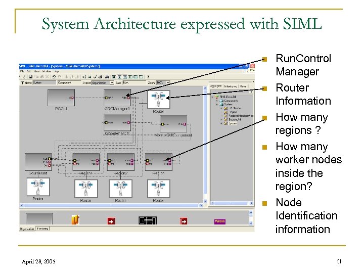 System Architecture expressed with SIML n n n April 28, 2005 Run. Control Manager