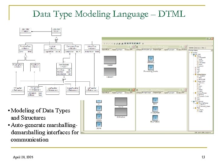 Data Type Modeling Language – DTML • Modeling of Data Types and Structures •