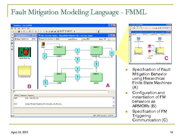 Fault Mitigation Modeling Language - FMML C n B A n n April 28,