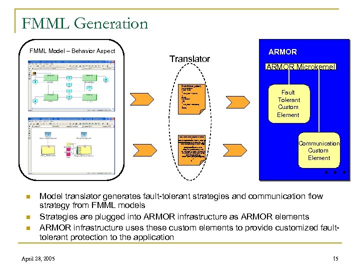 FMML Generation FMML Model – Behavior Aspect Translator ARMOR Microkernel Switch(cur_state) case NOMINAL: I