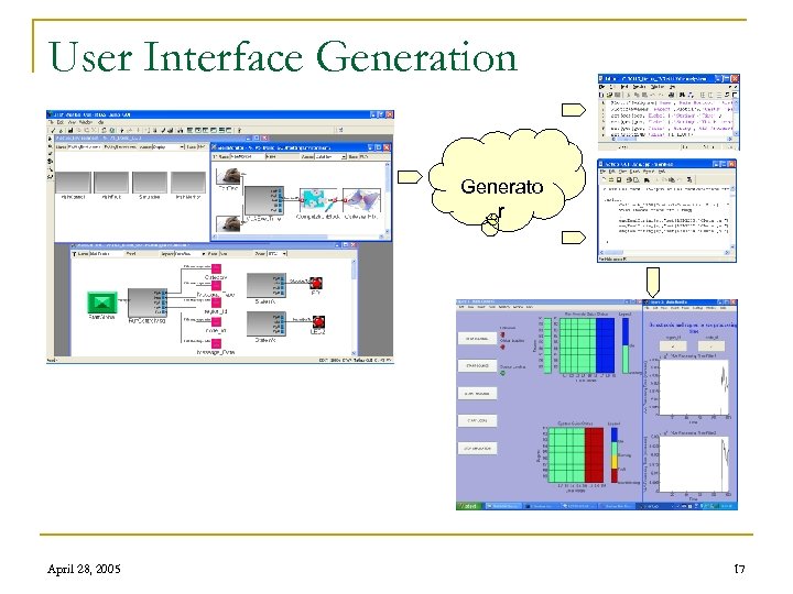 User Interface Generation Generato r April 28, 2005 17 