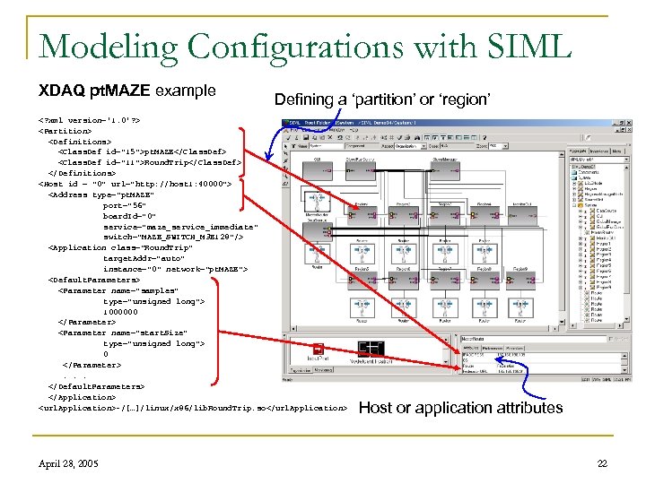 Modeling Configurations with SIML XDAQ pt. MAZE example Defining a ‘partition’ or ‘region’ <?