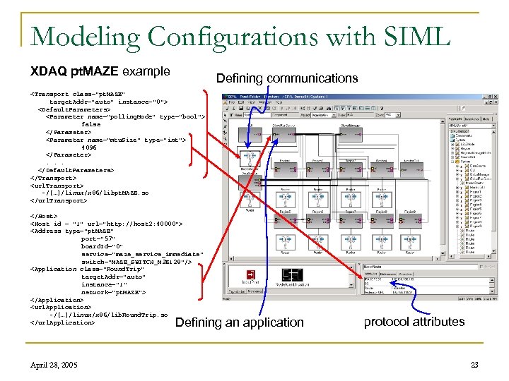 Modeling Configurations with SIML XDAQ pt. MAZE example Defining communications <Transport class="pt. MAZE" target.