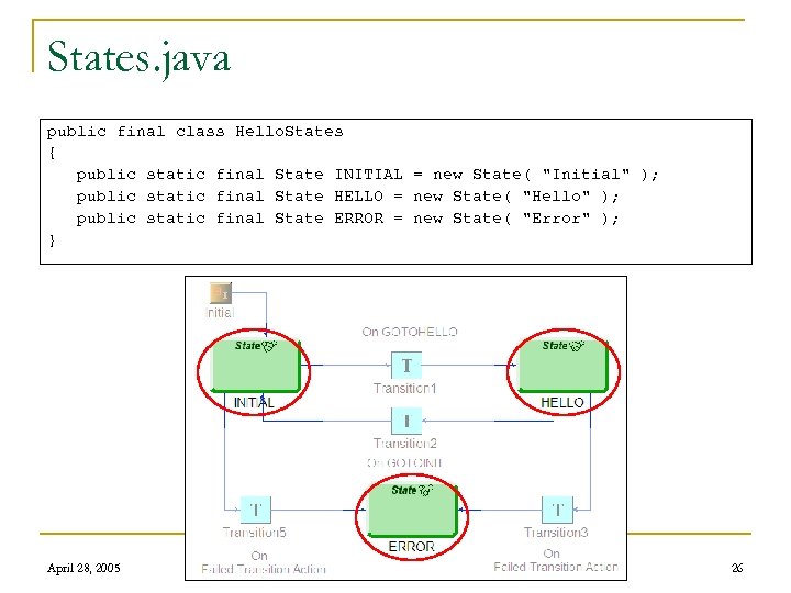 States. java public final class Hello. States { public static final State INITIAL =