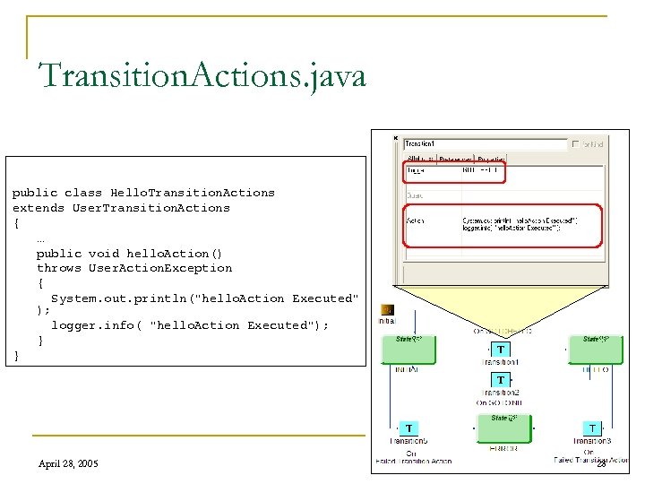 Transition. Actions. java public class Hello. Transition. Actions extends User. Transition. Actions { …