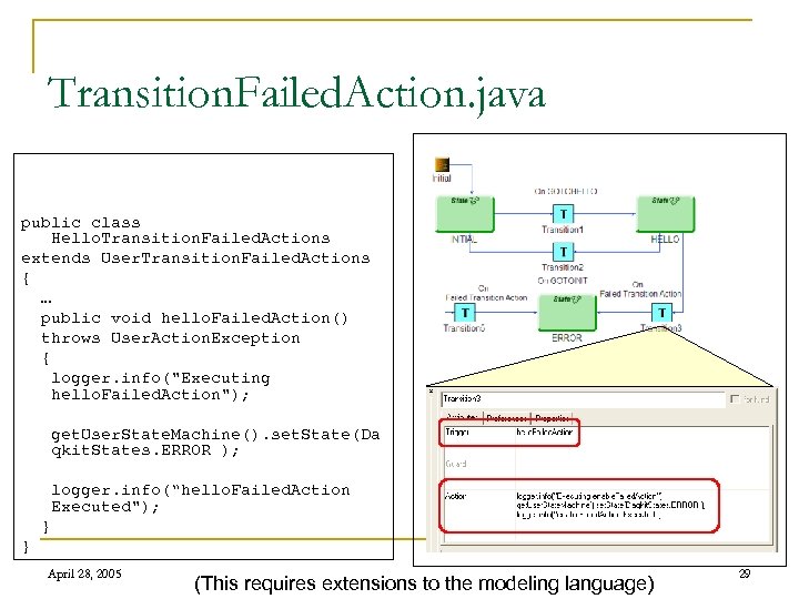 Transition. Failed. Action. java public class Hello. Transition. Failed. Actions extends User. Transition. Failed.