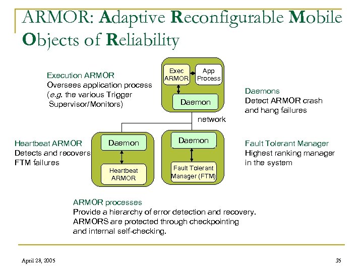 ARMOR: Adaptive Reconfigurable Mobile Objects of Reliability Execution ARMOR Oversees application process (e. g.