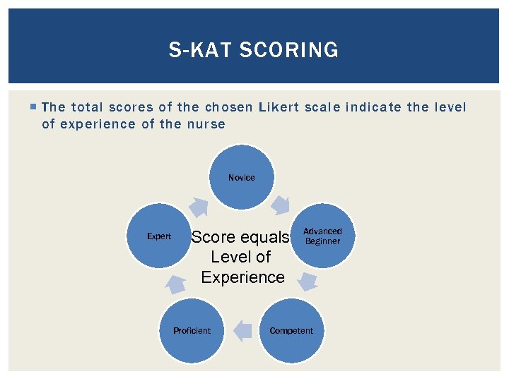 S-KAT SCORING The total scores of the chosen Likert scale indicate the level of