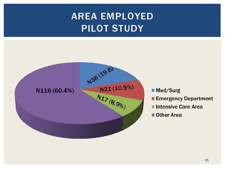 AREA EMPLOYED PILOT STUDY . 8) 9 N 1 8( 3 N 21 (10.