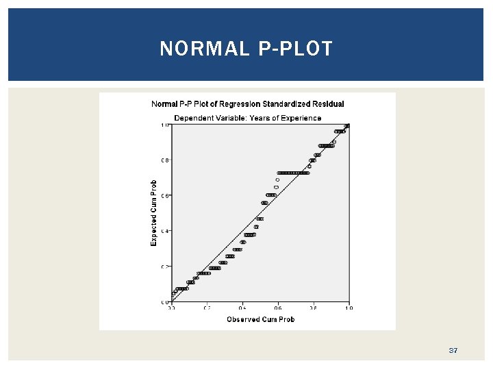 NORMAL P-PLOT 37 