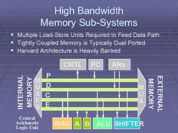 High Bandwidth Memory Sub-Systems § Multiple Load-Store Units Required to Feed Data Path §