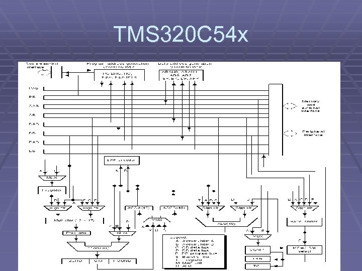 TMS 320 C 54 x 