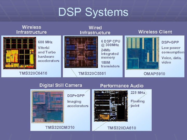DSP Systems Wireless Infrastructure Wired. Infrastructure Performance Audio Digital Still Client Wireless Camera Wireless