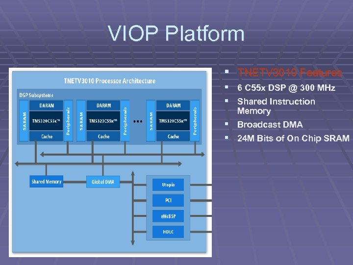 VIOP Platform § TNETV 3010 Features § 6 C 55 x DSP @ 300