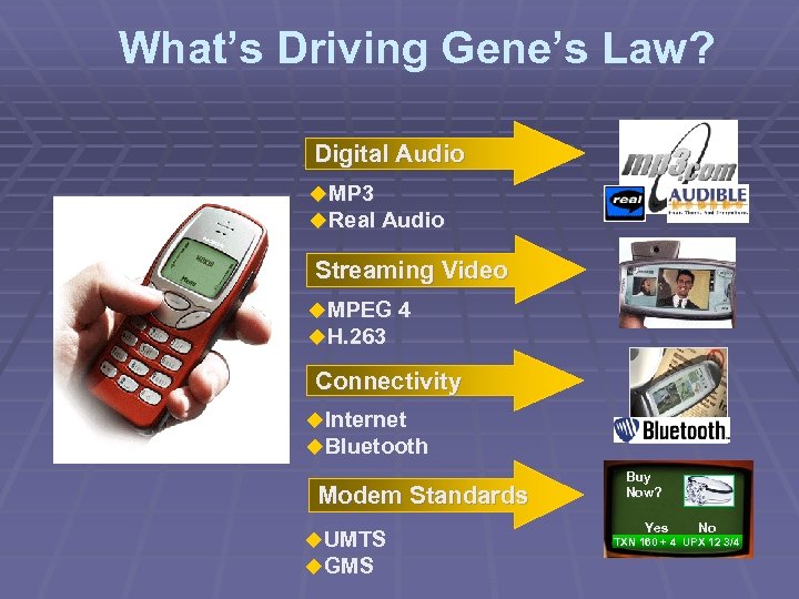 What’s Driving Gene’s Law? Digital Audio u MP 3 u Real Audio Streaming Video