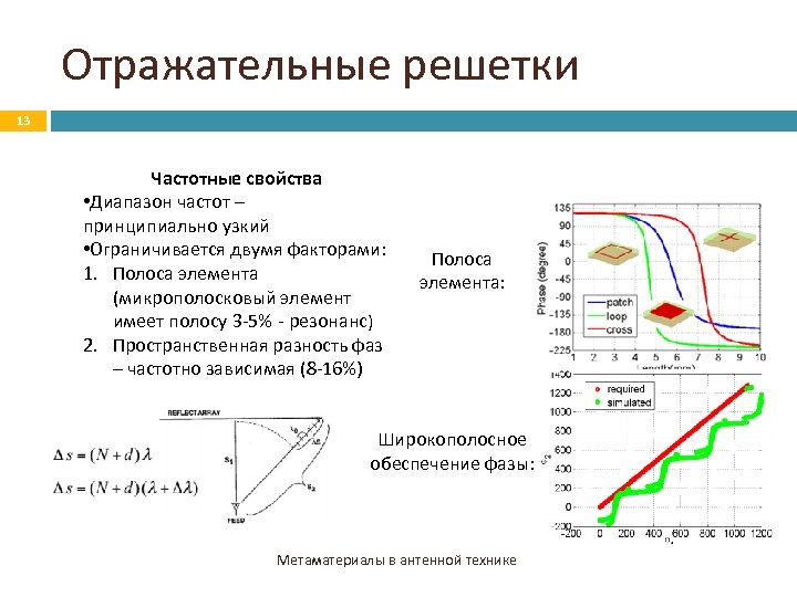 Отражательные решетки 13 Частотные свойства • Диапазон частот – принципиально узкий • Ограничивается двумя