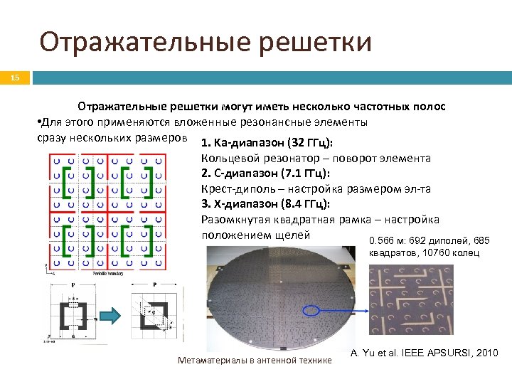 Отражательные решетки 15 Отражательные решетки могут иметь несколько частотных полос • Для этого применяются