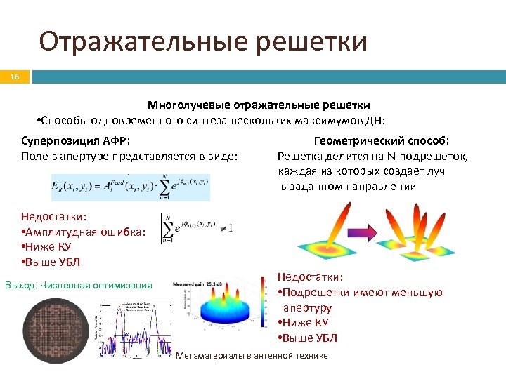 Отражательные решетки 16 Многолучевые отражательные решетки • Способы одновременного синтеза нескольких максимумов ДН: Суперпозиция