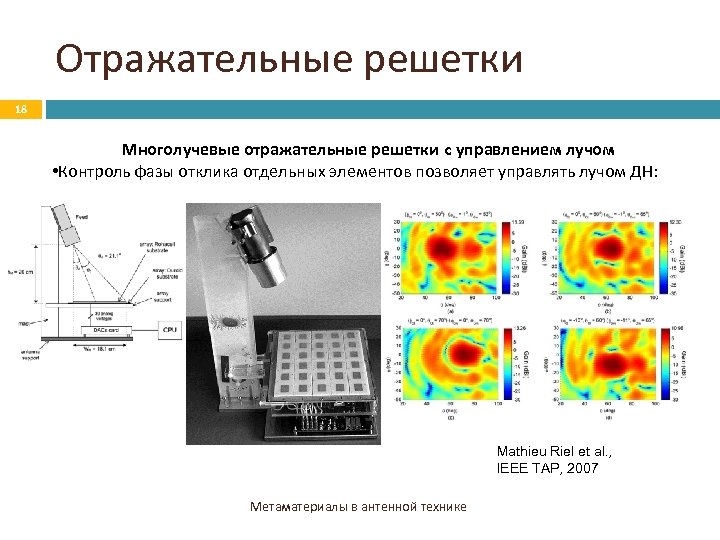 Отражательные решетки 18 Многолучевые отражательные решетки c управлением лучом • Контроль фазы отклика отдельных