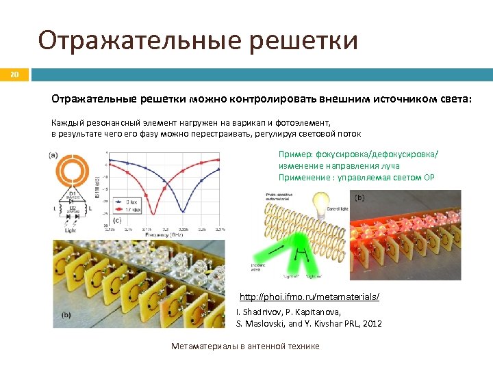 Отражательные решетки 20 Отражательные решетки можно контролировать внешним источником света: Каждый резонансный элемент нагружен