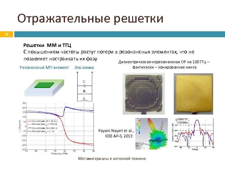 Отражательные решетки 21 Решетки ММ и ТГЦ С повышением частоты растут потери в резонансных