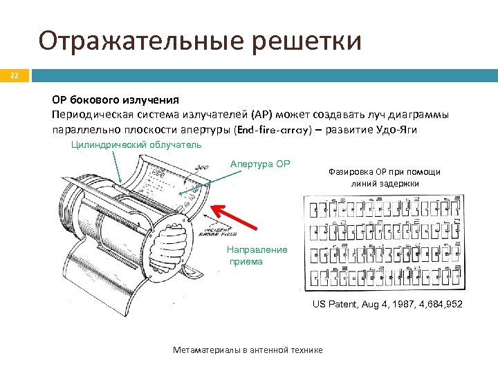 Отражательные решетки 22 ОР бокового излучения Периодическая система излучателей (АР) может создавать луч диаграммы