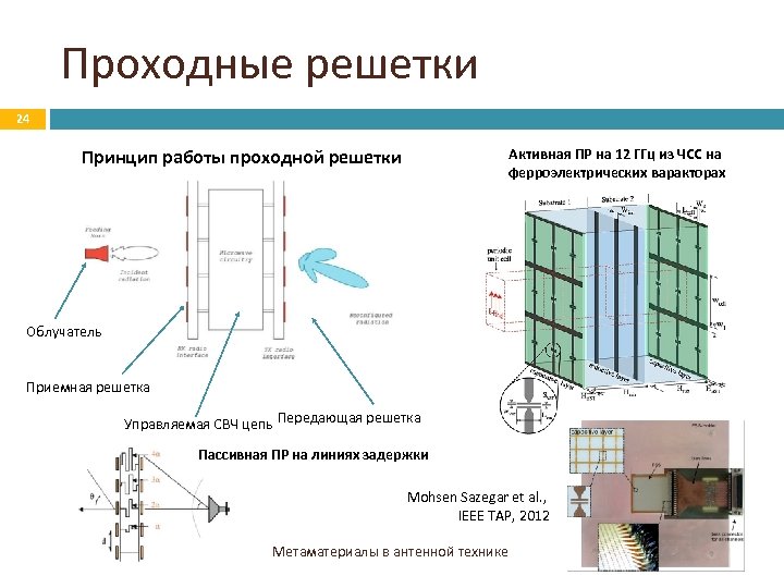 Проходные решетки 24 Принцип работы проходной решетки Активная ПР на 12 ГГц из ЧСС