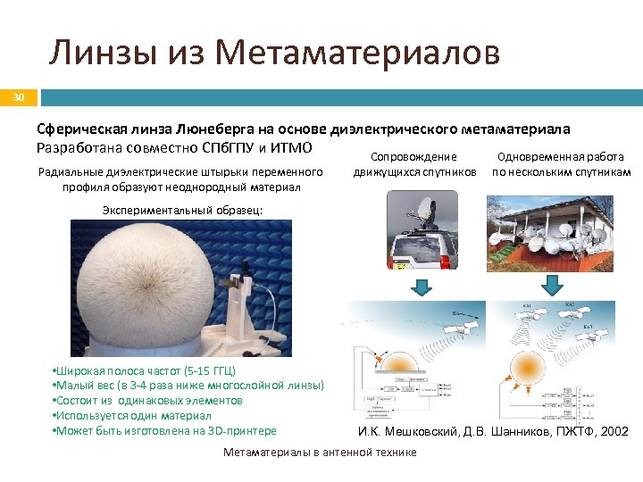 Линзы из Метаматериалов 30 Сферическая линза Люнеберга на основе диэлектрического метаматериала Разработана совместно СПб.