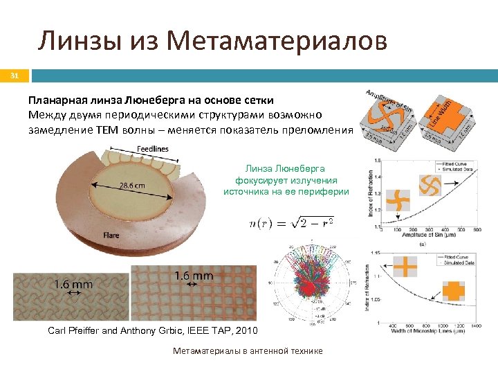 Линзы из Метаматериалов 31 Планарная линза Люнеберга на основе сетки Между двумя периодическими структурами