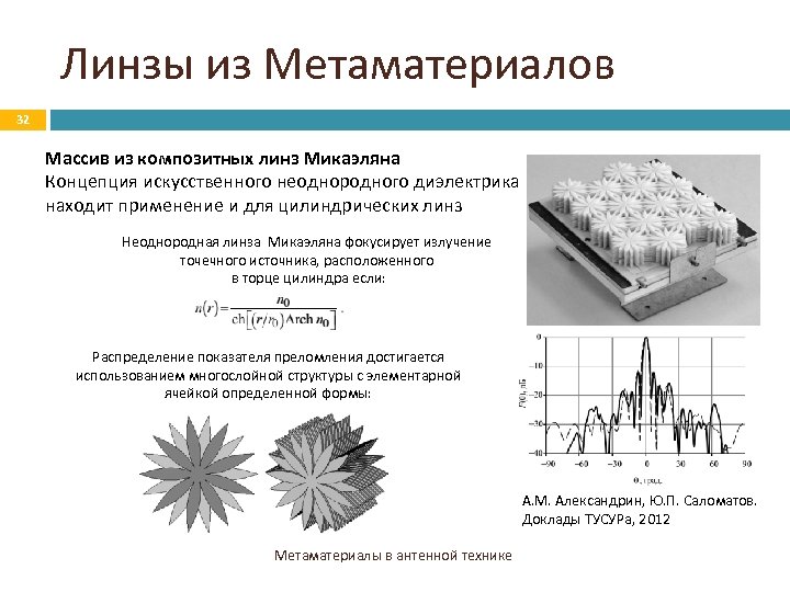 Линзы из Метаматериалов 32 Массив из композитных линз Микаэляна Концепция искусственного неоднородного диэлектрика находит