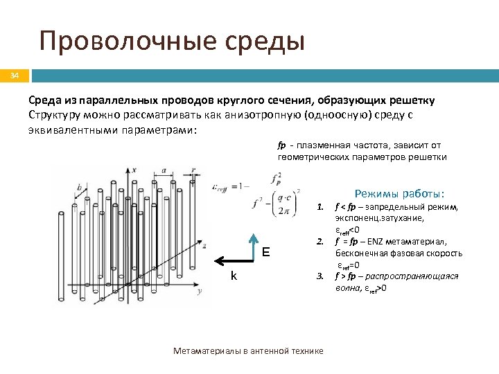 Проволочные среды 34 Среда из параллельных проводов круглого сечения, образующих решетку Структуру можно рассматривать