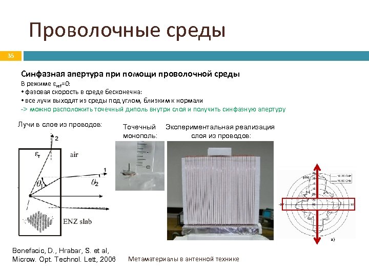 Проволочные среды 35 Синфазная апертура при помощи проволочной среды В режиме εref=0: • фазовая