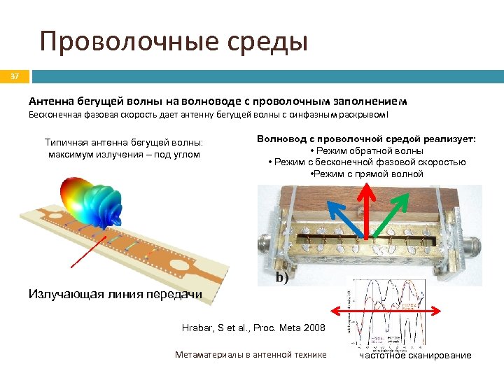 Проволочные среды 37 Антенна бегущей волны на волноводе с проволочным заполнением Бесконечная фазовая скорость