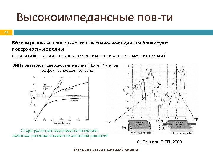 Высокоимпедансные пов-ти 43 Вблизи резонанса поверхности с высоким импедансом блокируют поверхностные волны (при возбуждении