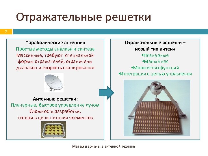 Отражательные решетки 7 Параболические антенны: Простые методы анализа и синтеза Массивные, требуют специальной формы