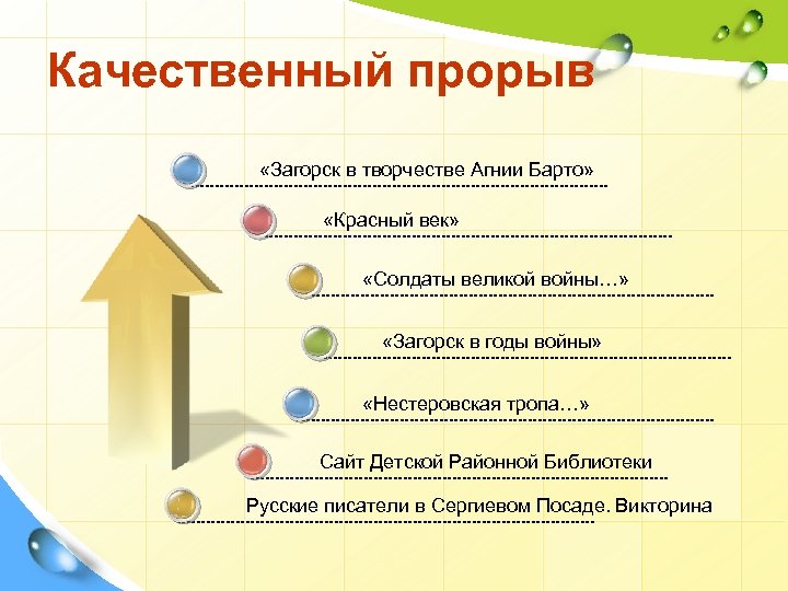 Качественный прорыв «Загорск в творчестве Агнии Барто» «Красный век» «Солдаты великой войны…» «Загорск в
