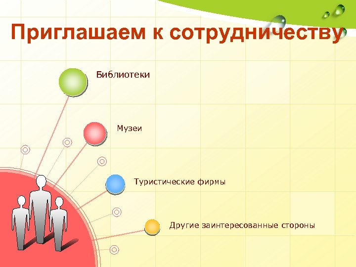 Приглашаем к сотрудничеству Библиотеки Музеи Туристические фирмы Другие заинтересованные стороны 